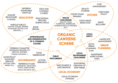 mouans_sartoux_bio_canteens_scheme
